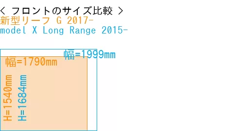 #新型リーフ G 2017- + model X Long Range 2015-